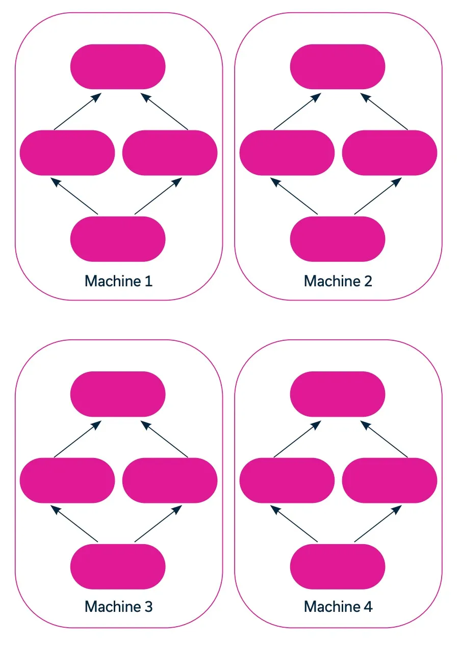 Data Parallelism