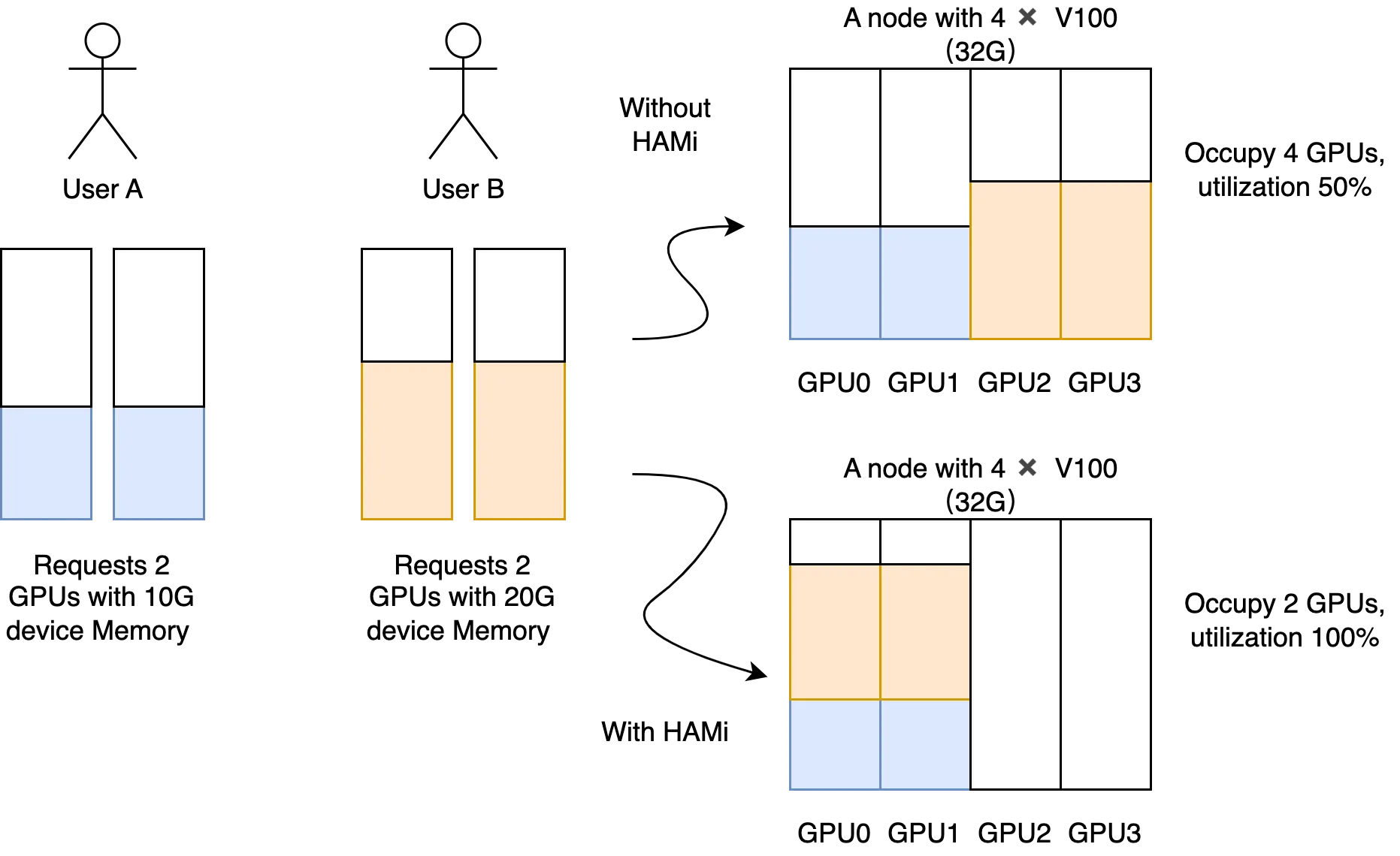 example