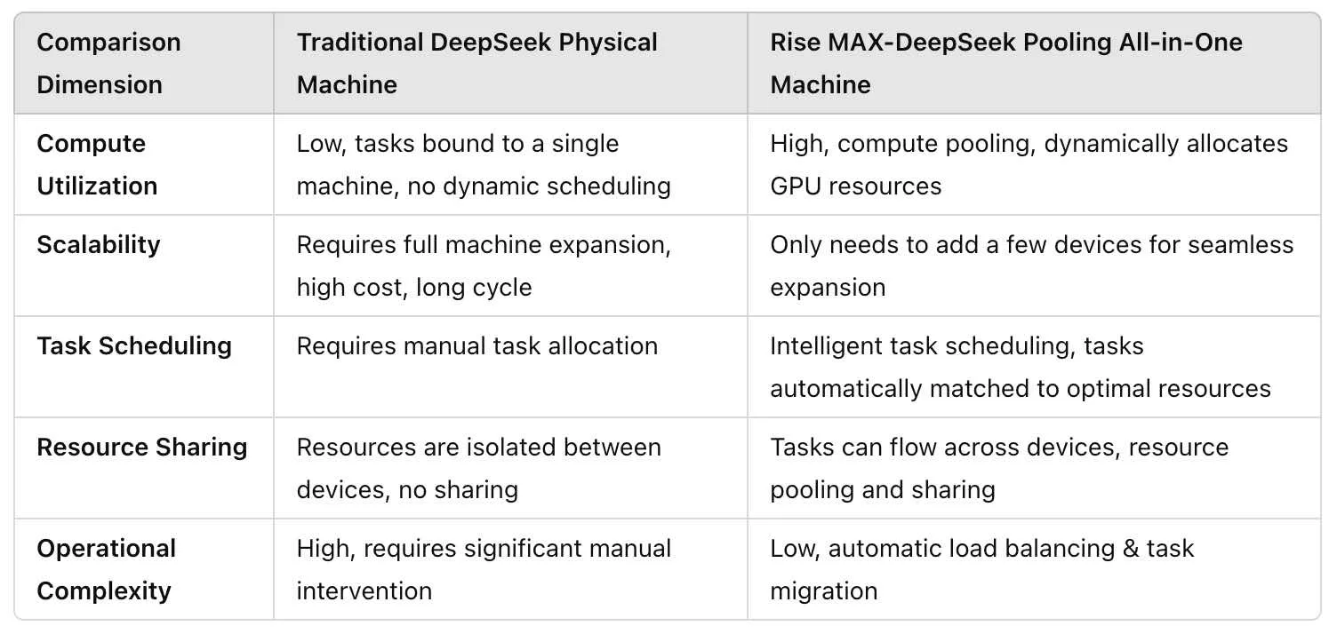 physical-vs-pooling
